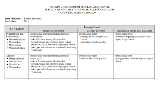 Pada artikel kali ini saya akan membagikan file yang berisikan  Kisi-Kisi USBN PKLK 2020 (SDLB, SMPLB, SMALB)