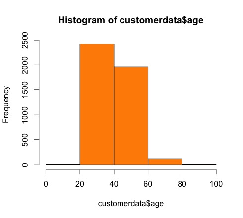 simple histogram maker simple histogram maker