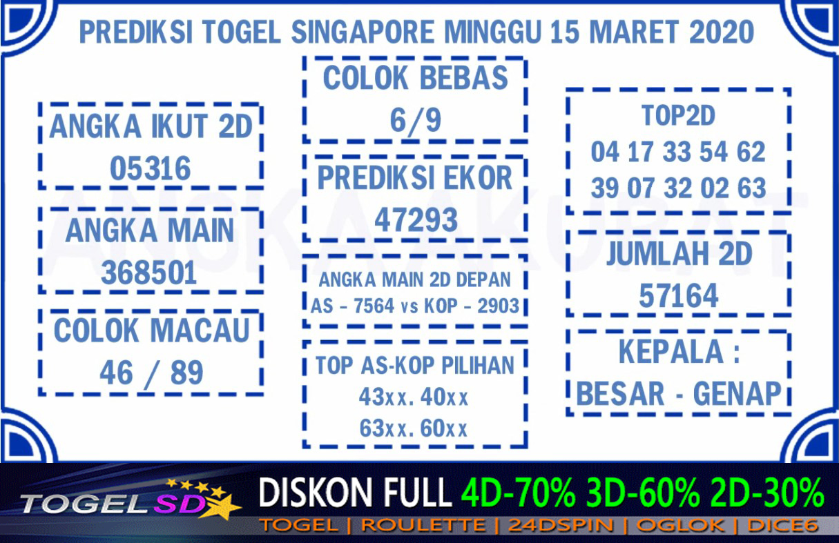 Prediksi Togel Singapura Minggu 15 Maret 2020 Prediksitogel Jp