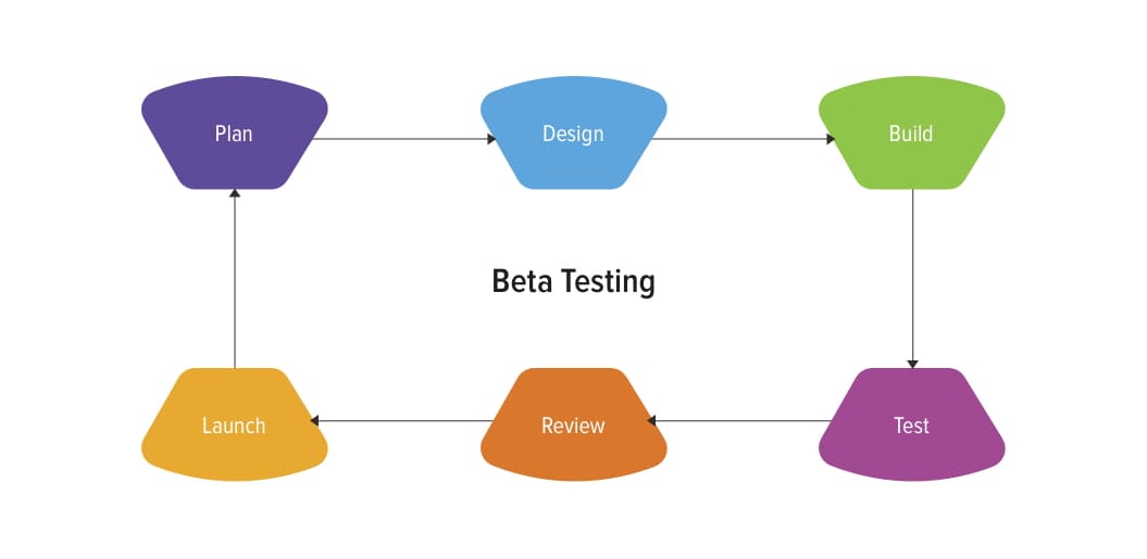 Включи бета тест. Beta тест. Beta Test game. Бета тестирование картинка. Beta тест продукт.