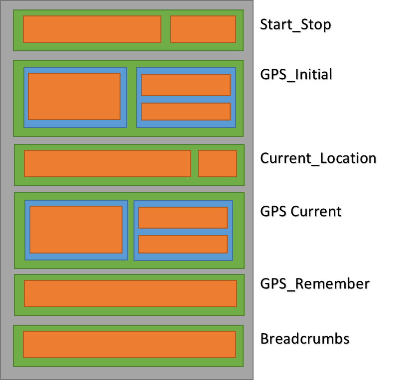 Android Breadcrumbs Tutorial Best of 2021 Runner Android