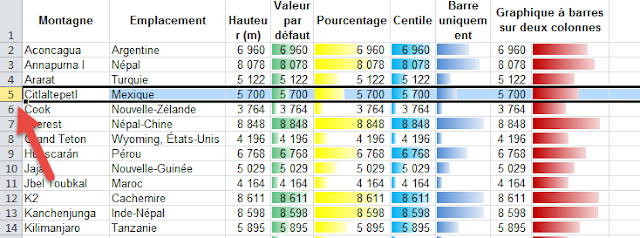 Selectionner Ligne Excel