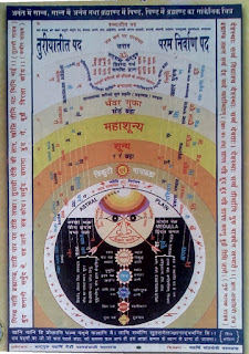 Meditation image in santmat