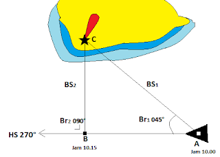 menentukan posisi kapal dengan menggunakan baringan 4 surat