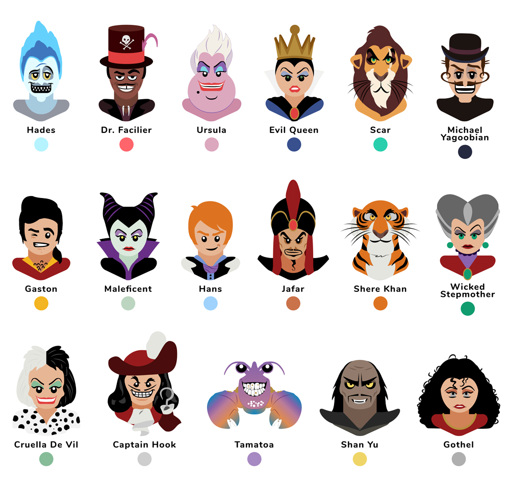 Disney Villains List With Pictures And Names