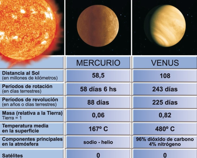 Sistema Solar.Gráfico comparativo del diámetro de los Sistema Solar.Gráfico comparativo del diámetro de los