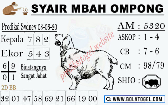 49 Prediksi sydney terjitu 2d