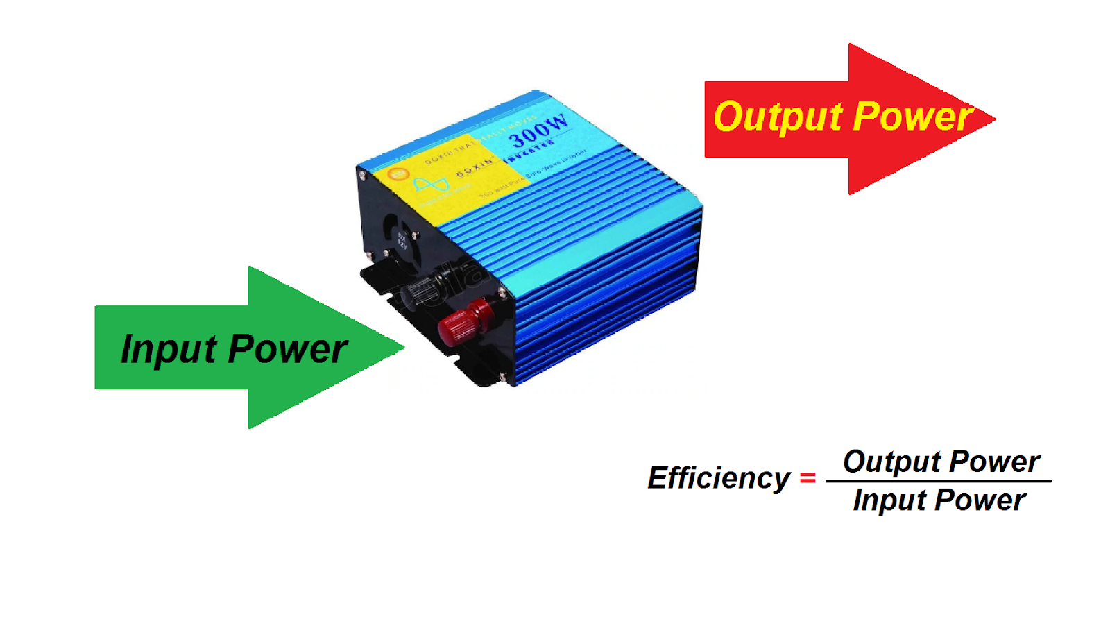 How to measure inverter Efficiency Simple Projects