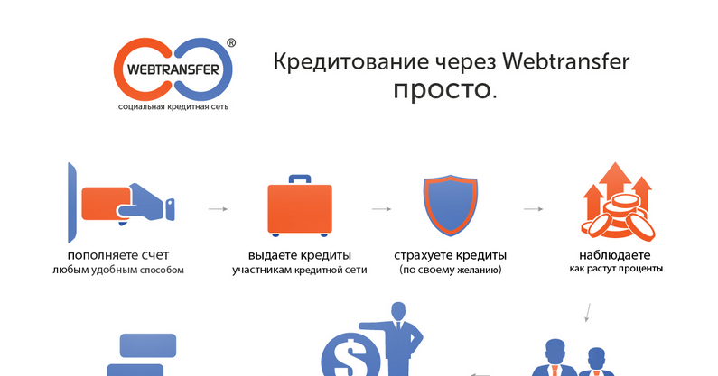 Анкета для рассрочки в связном. Заявки сразу в несколько. Заявки сразу в несколько. Заявки сразу в несколько. Заявки сразу в несколько.
