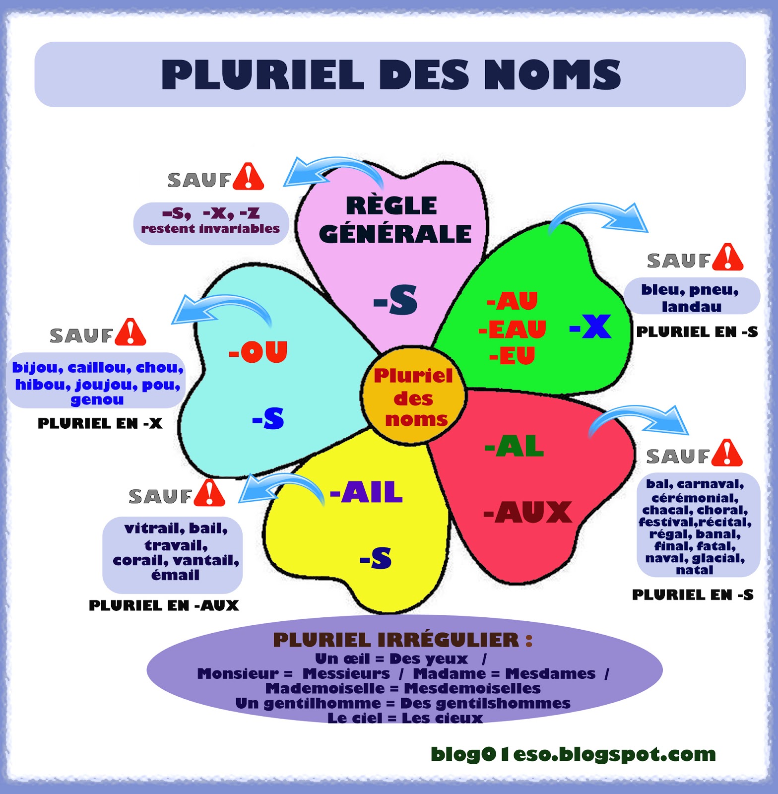 Le coin du fle des élèves du Secondaire Le pluriel des noms
