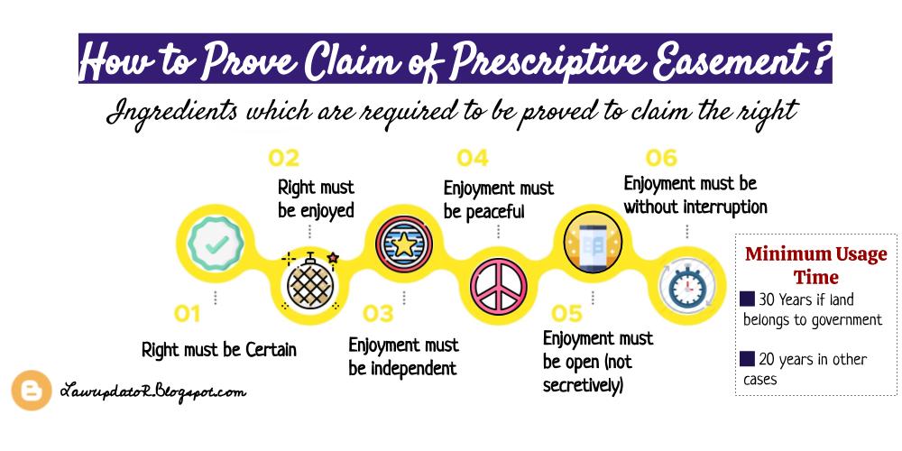 Everyday Law How to prove claim of Prescriptive Easement