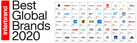 Best global brands 2020 список брендов. Бренды 2021. Бренды 2020. Best global brands 2020. Бренды китая.
