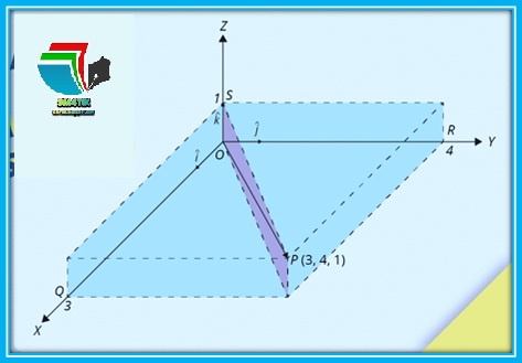 Konsep Dasar Vektor - SM4TIK