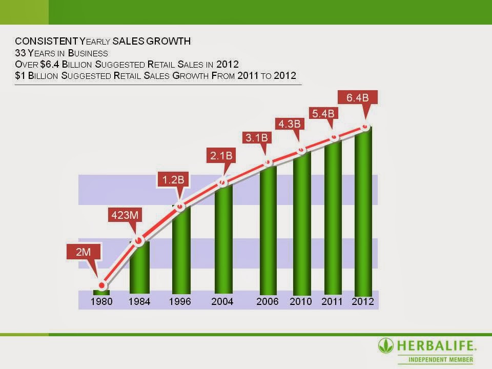 Lose Weight/ Gain Weight Weight Management 9836002075 History of