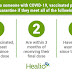 7 Things the Fully Vaccinated Should Know