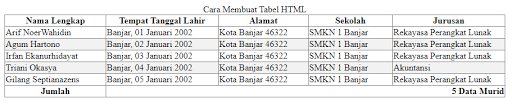 Cara Membuat Tabel HTML