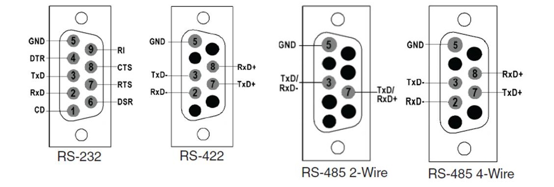 RS-232, RS-422, RS-485 Serial Data Standards ~ Electronic Note