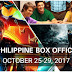Thor Ragnarok Roars With P200 Million Opening Weekend in Philippine Box Office (October 25-29, 2017)