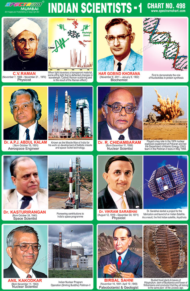 Spectrum Educational Charts: Chart 500 Indian Scientists, 60% OFF