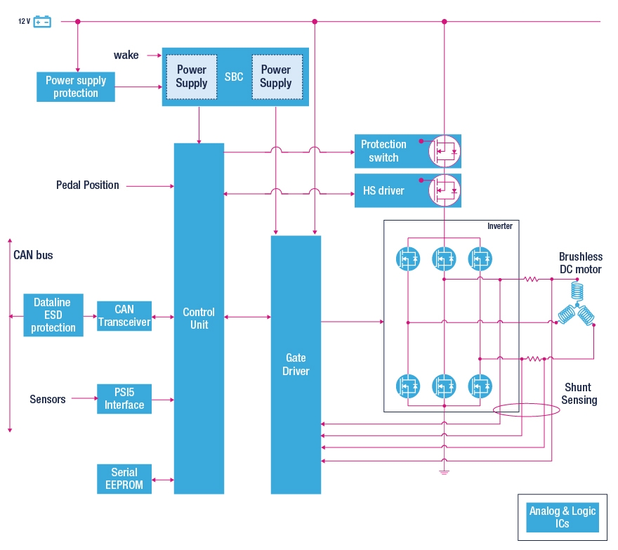 What is Brake Booster? Types of Brake Booster Working principle