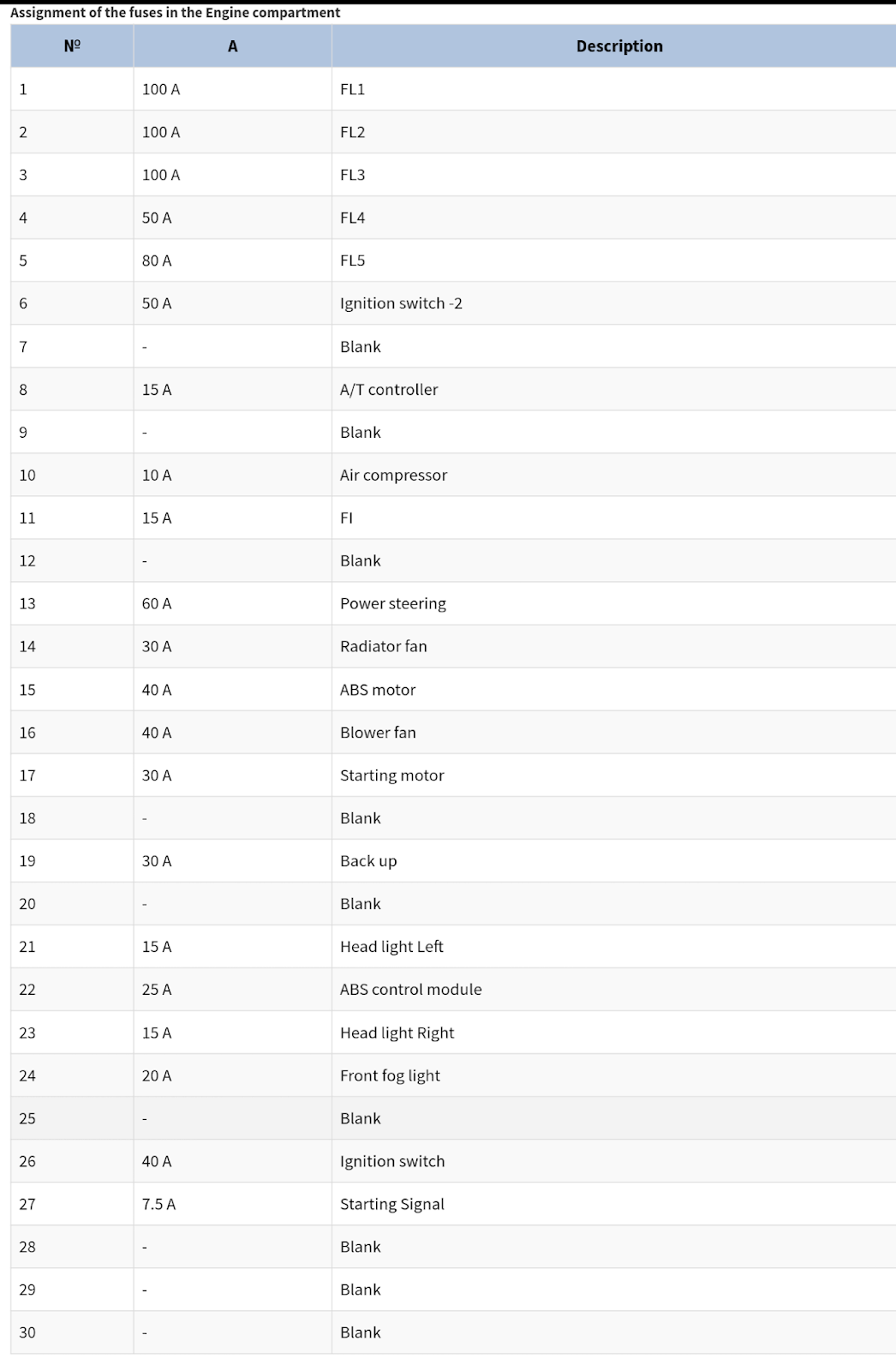 Diagram sekring suzuki ertiga 20122018