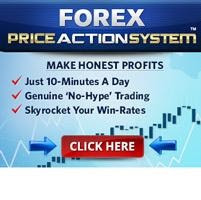  Price Action Forex Trading Strategy