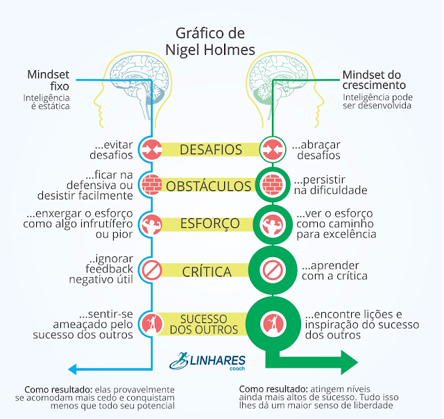 grafico de holmes: Como ganhar bem como fisioterapeuta ?