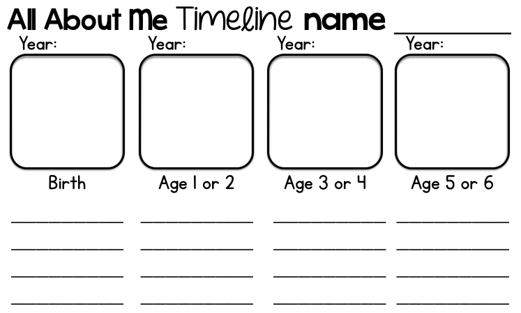 a-place-called-kindergarten-all-about-me-timeline