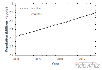 Grafik