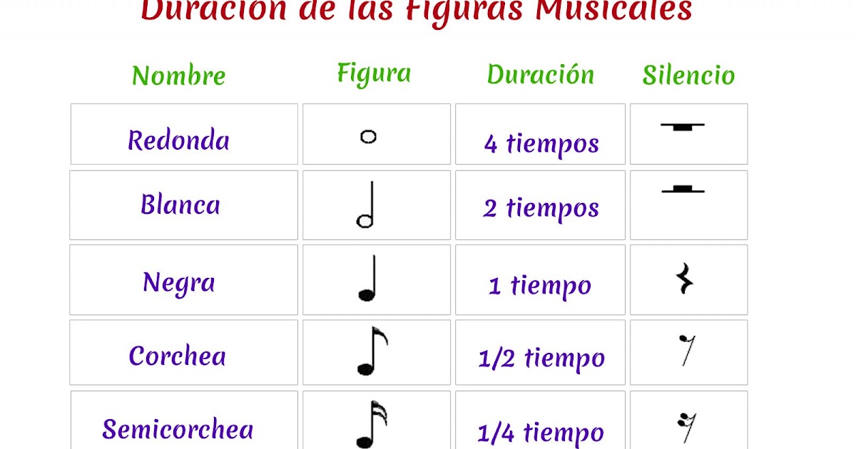 Perúsica NOMBRE DE LAS NOTAS Y SUMA DE VALORES