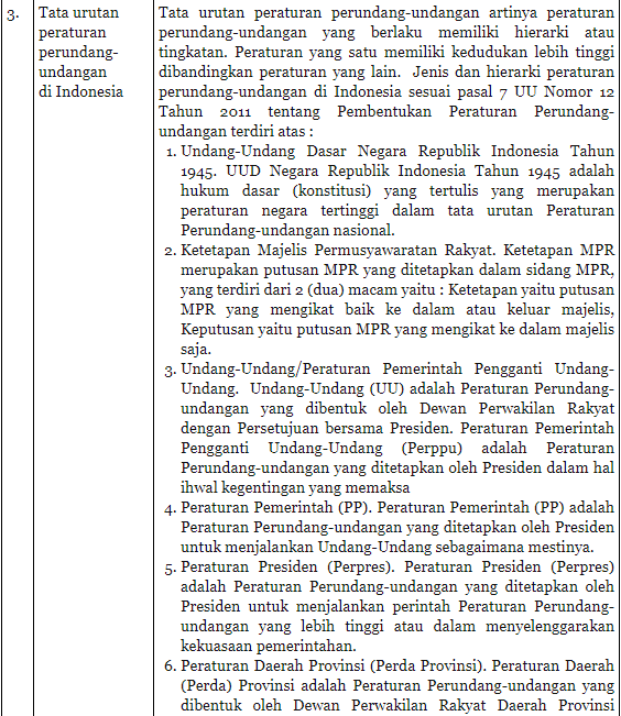 Tugas PKN Kelas VIII &quot;Tabel 3.3 Makna Tata Urutan