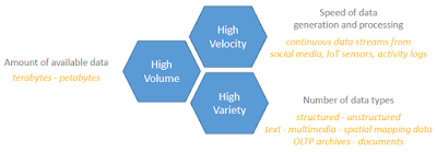 SAP HANA Certifications, SAP HANA Guide, SAP HANA Materials, SAP Vora