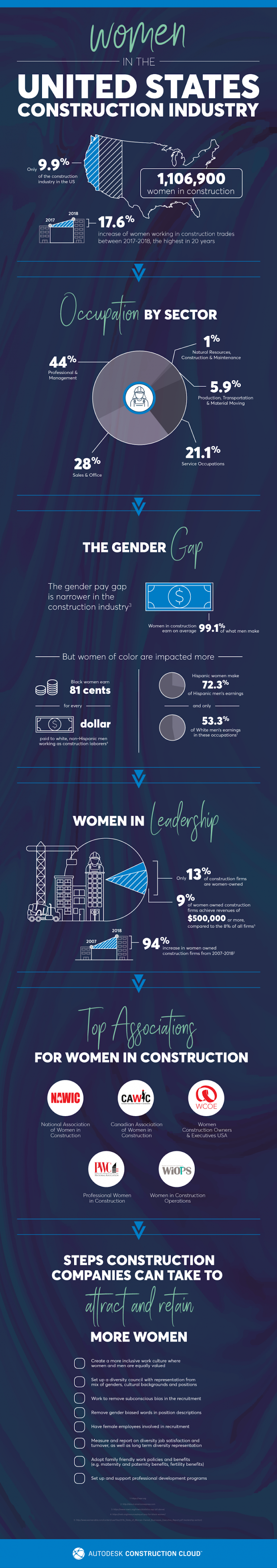 This Is Why We Need More Women Working in Construction Infographic