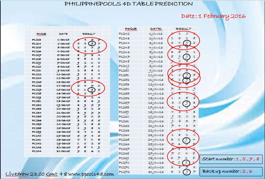 KUMPULAN BOCORAN TOGEL JITU HONGKONG SGP SDY TERUPDATE