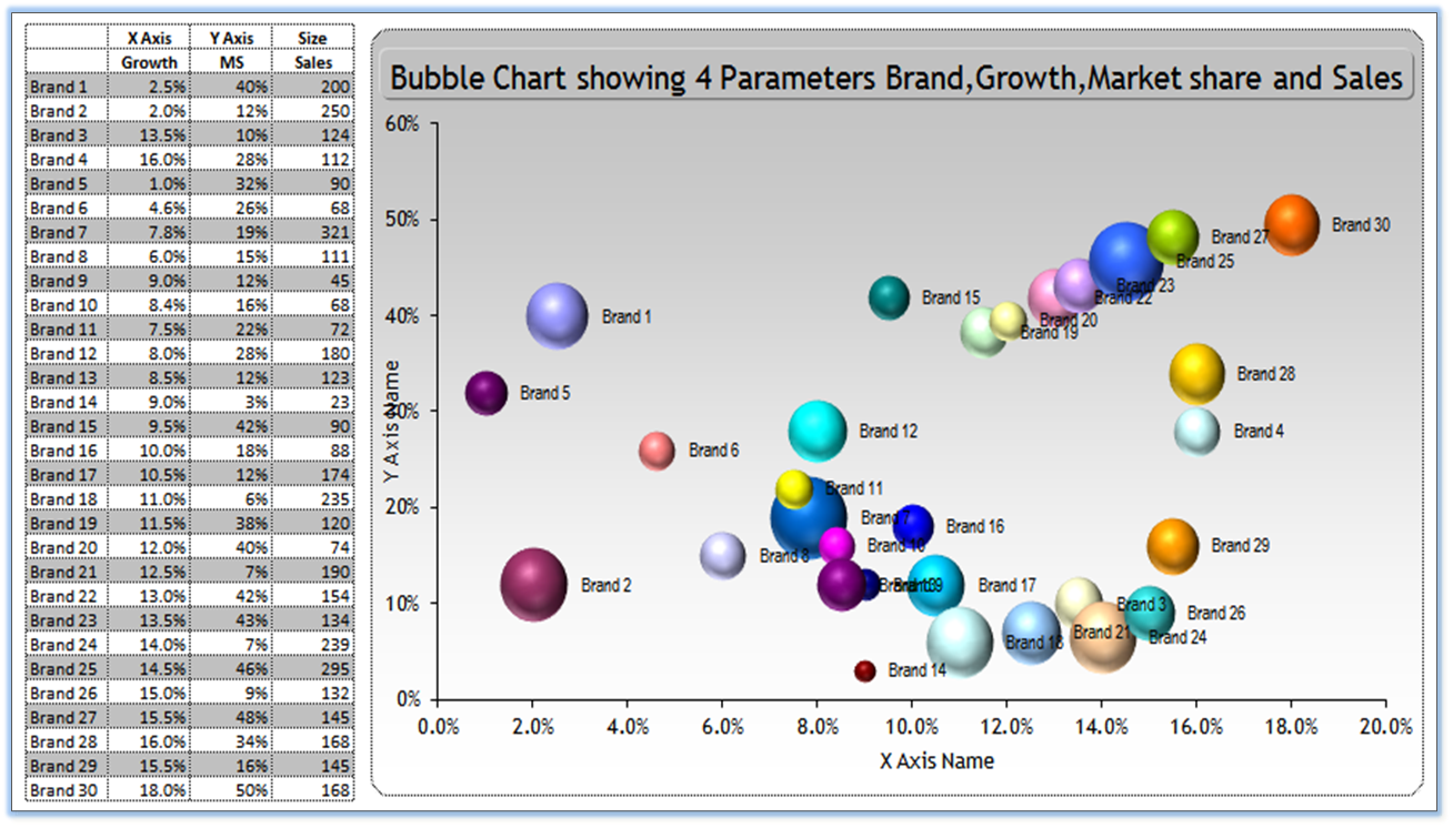 Making Bubble Charts In Excel