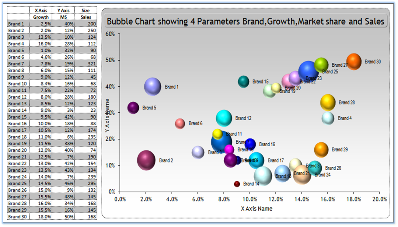 Bubble Chart Excel Template