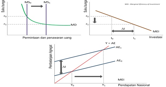 Ekonomi Science Teori Permintaan Dan Penawaran Uang Ekonomi Science Teori Permintaan Dan Penawaran Uang