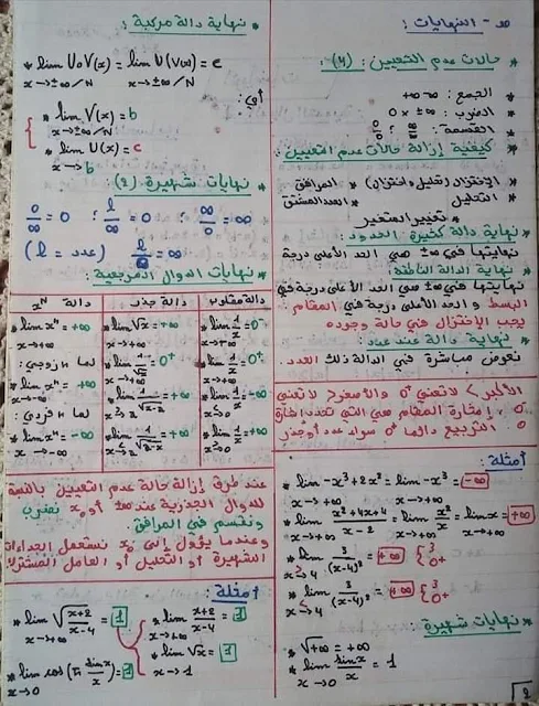 تلخيص شامل لمادة الرياضيات الثانية بكالوريا 2021