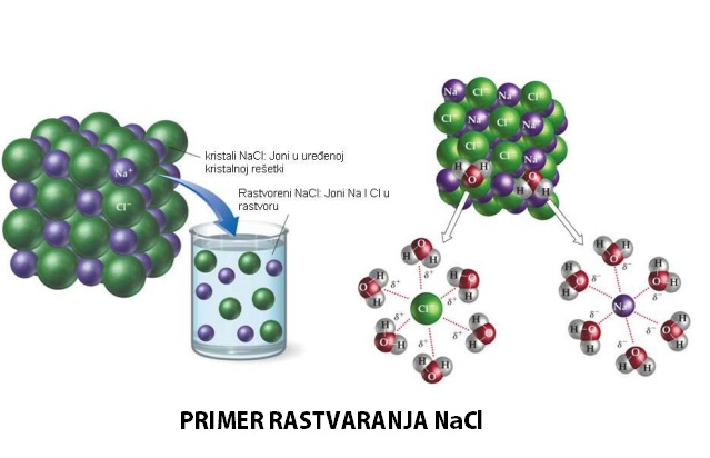 VIRTUELNA HEMIJA: DISPERZNI SISTEMI