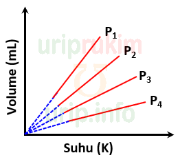 Soal Latihan SBMPTN TKA Kimia 2021 Bagian-3 - Urip dot Info