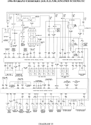 cherokee jeep diagram grand wiring 1998 pcm 1996 electrical 1995 radio schematic 98 1999 manual ignition repair 0l starter rec
