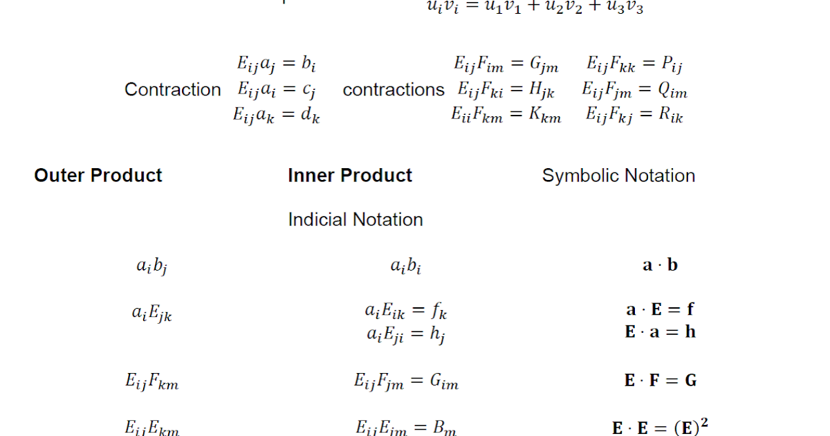 Spheres Tensor Operations
