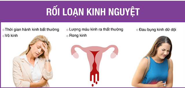 Những biểu hiện của rối loạn kinh nguyệt và cách chữa hiệu quả 1