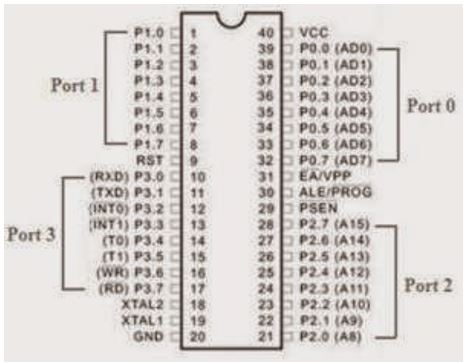 Контрольная работа по теме Мiкропроцесорна система MC68000