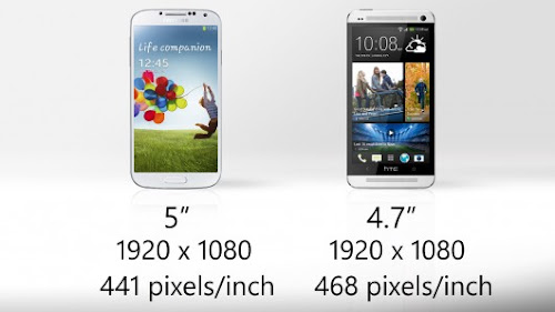 Galaxy S4 vs HTC One - Screen Display Comparison