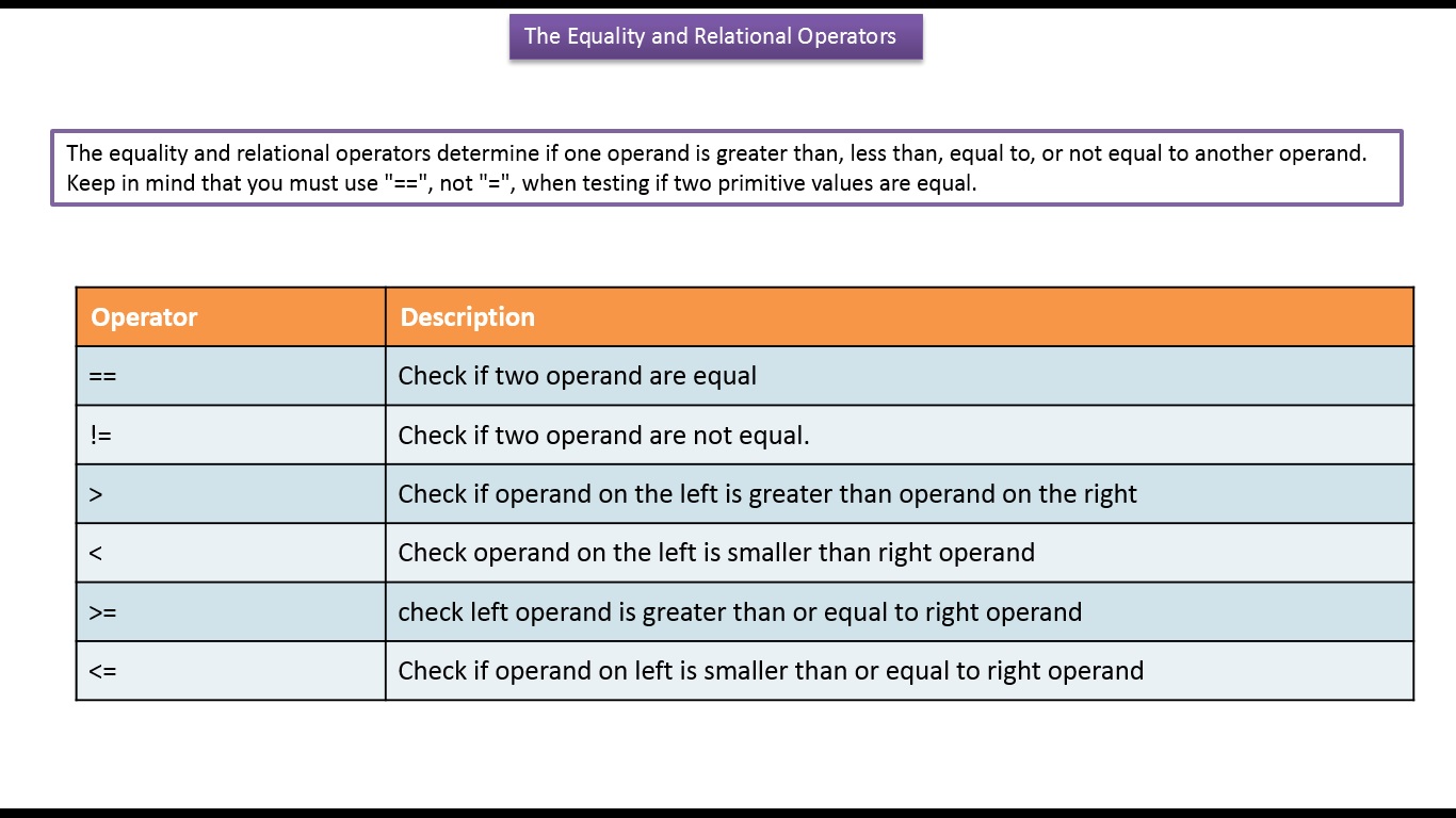 Java Ee Java Tutorial Java Equality And Relational | SexiezPix Web Porn