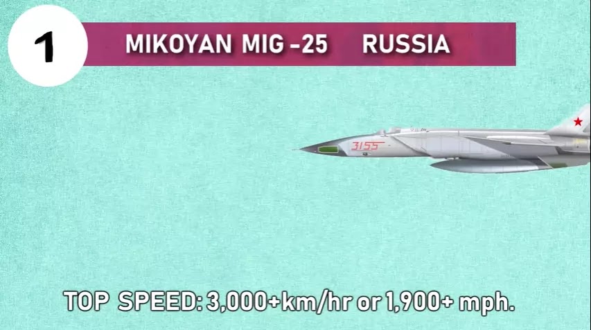 Fastest Fighter Jet