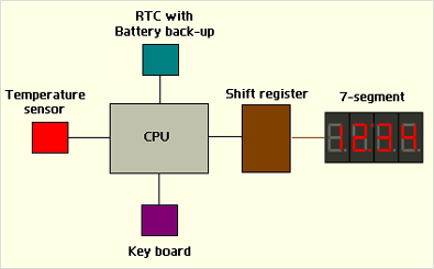 Digital Clock and Temperature Block Circuit Diagram Schematic | Wiring