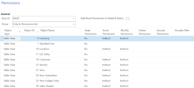 ad permissions reporter ad permissions reporter