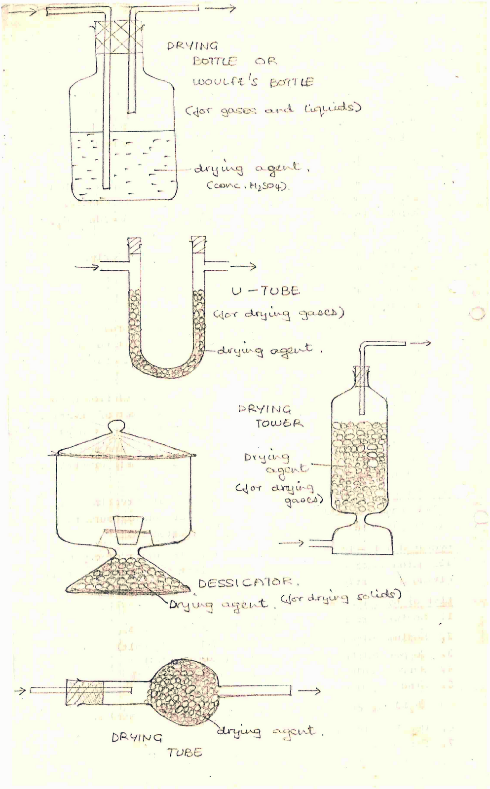 Sualeh's Science Notes Drying Apparatus